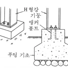 커브체인 참고사진